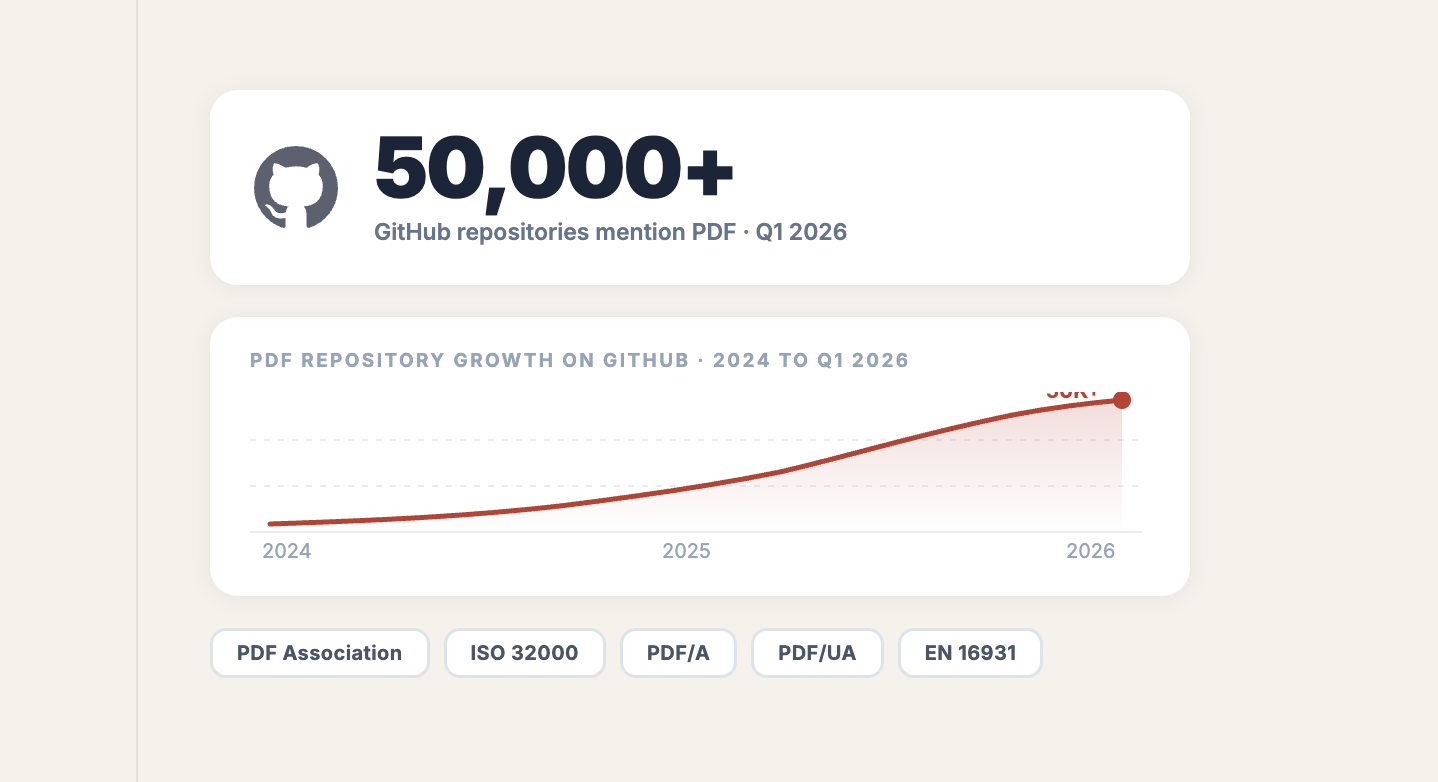 PDF Is Trending on GitHub Again. Here Is What 50,000 Repos Tell HTML to ...